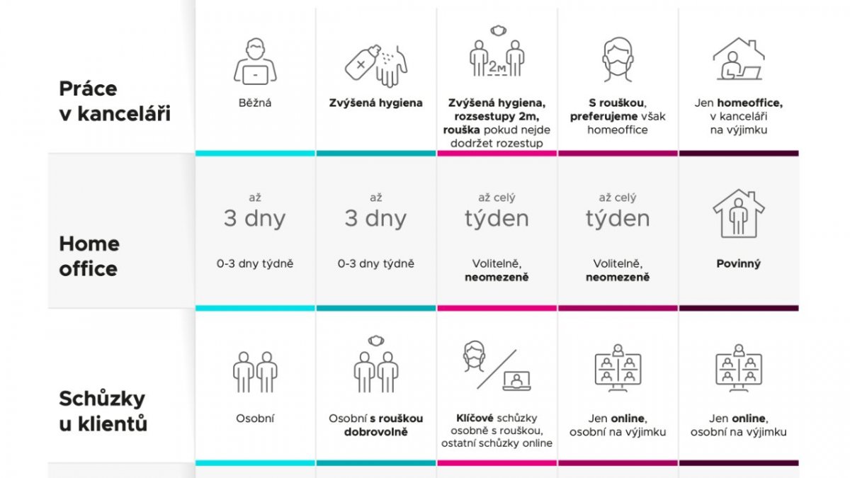 Infografika Covid - Beneš & Michl - část 2