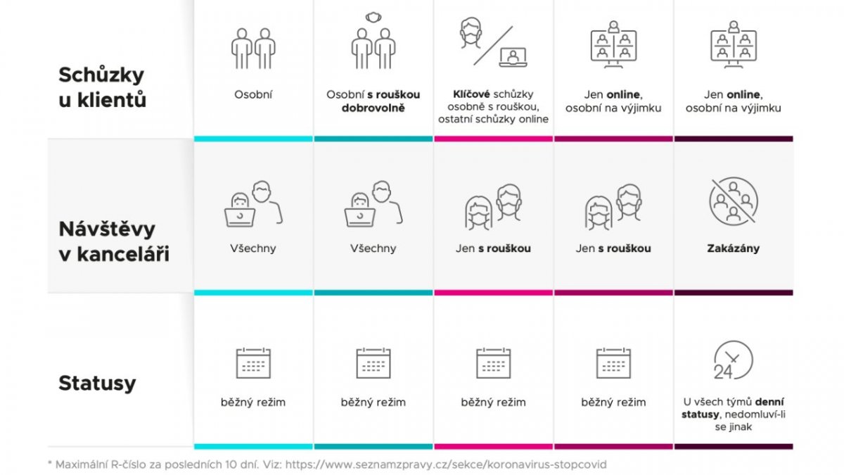 Infografika Covid - Beneš & Michl - část 3