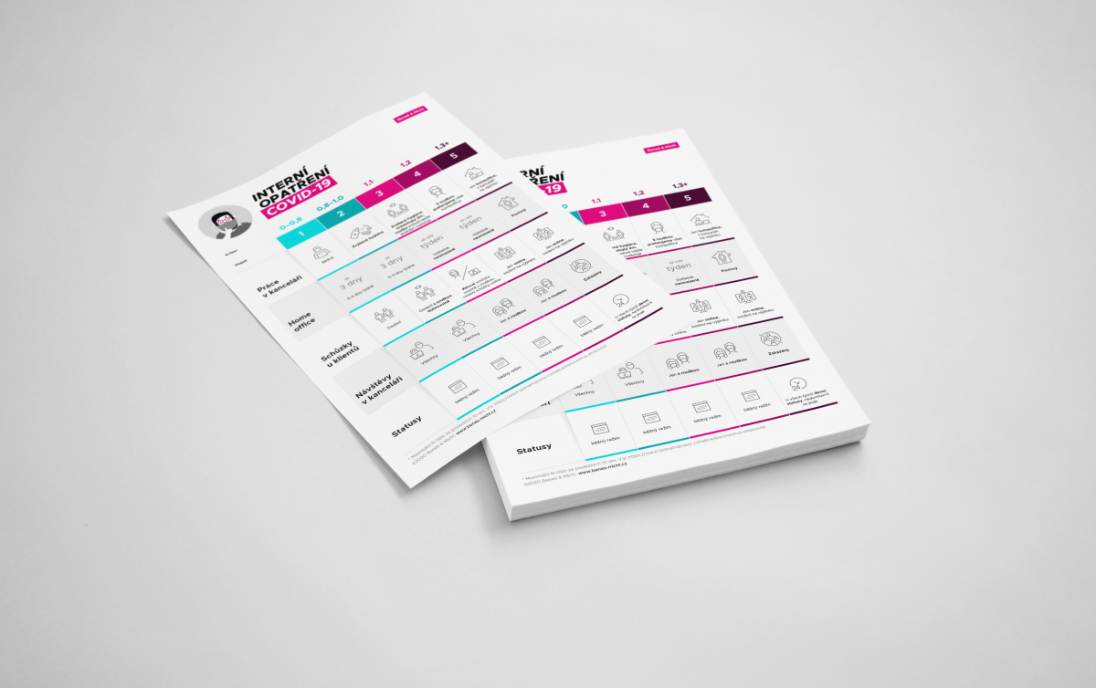 Infografika Covid - Beneš & Michl