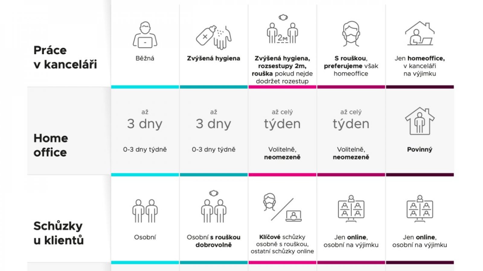 Infografika Covid - Beneš & Michl - část 2