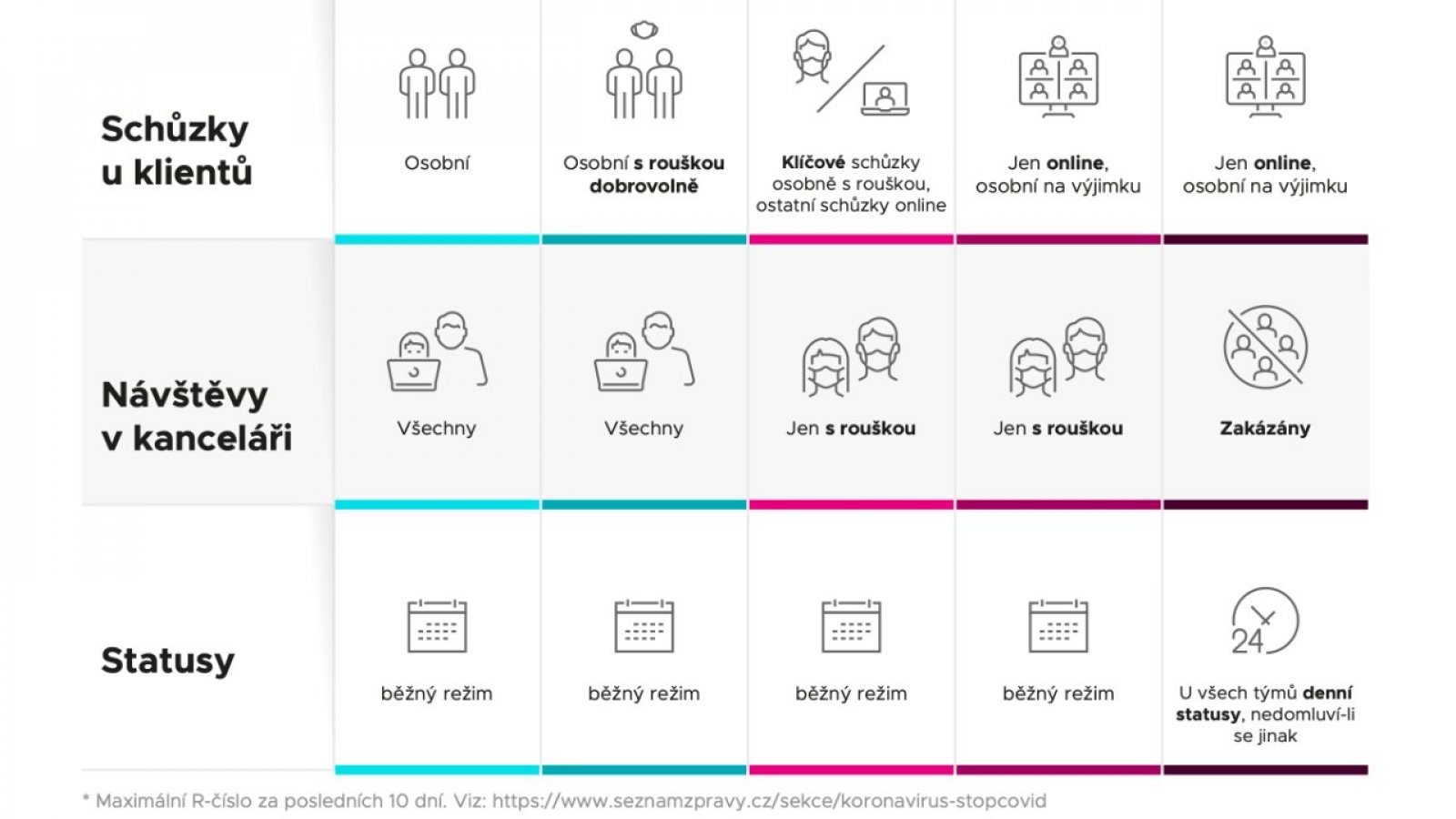 Infografika Covid - Beneš & Michl - část 3