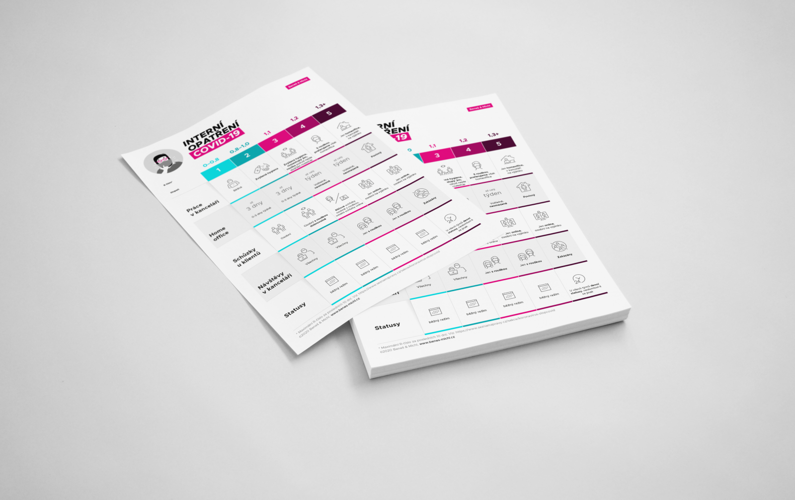 Infografika Covid - Beneš & Michl