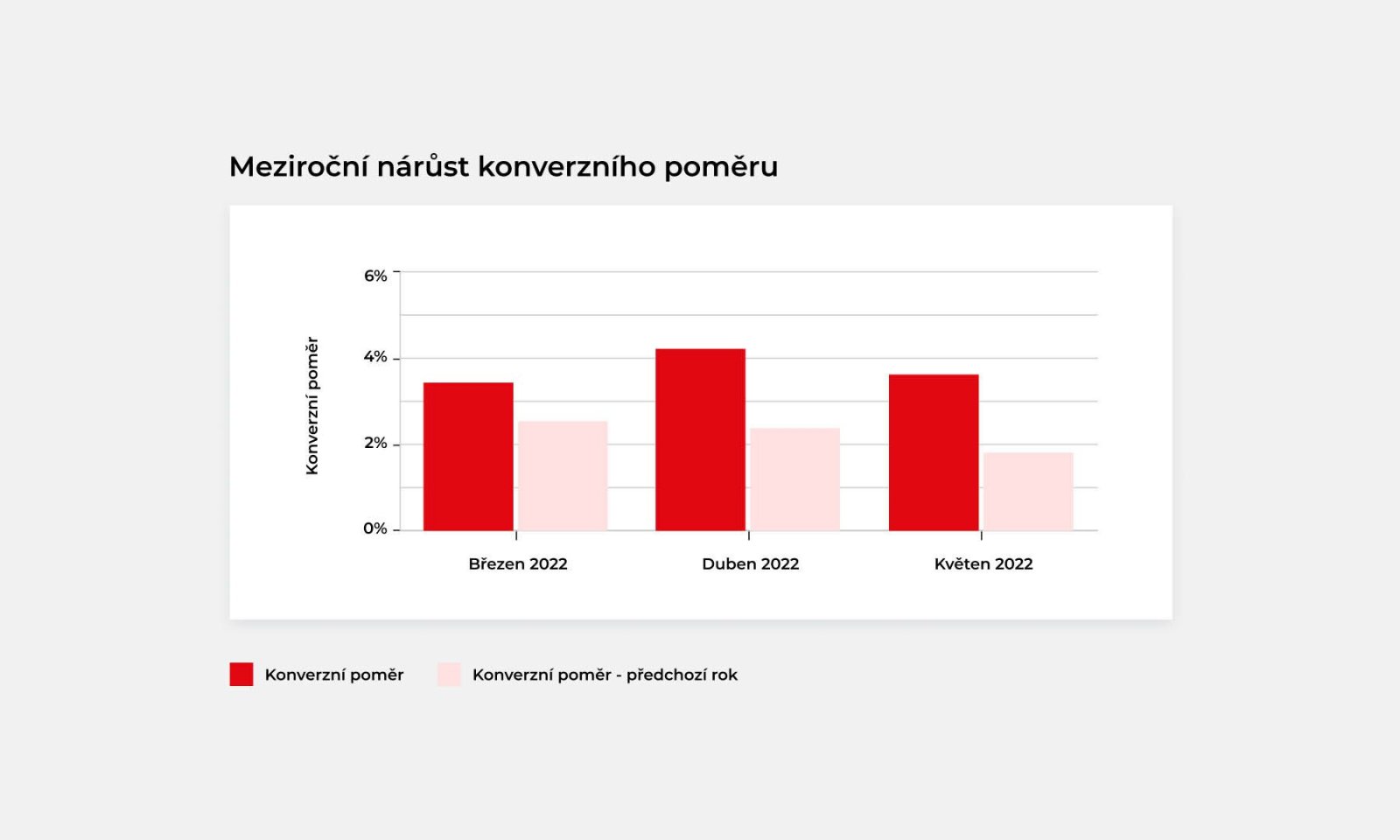 Konverzní poměr