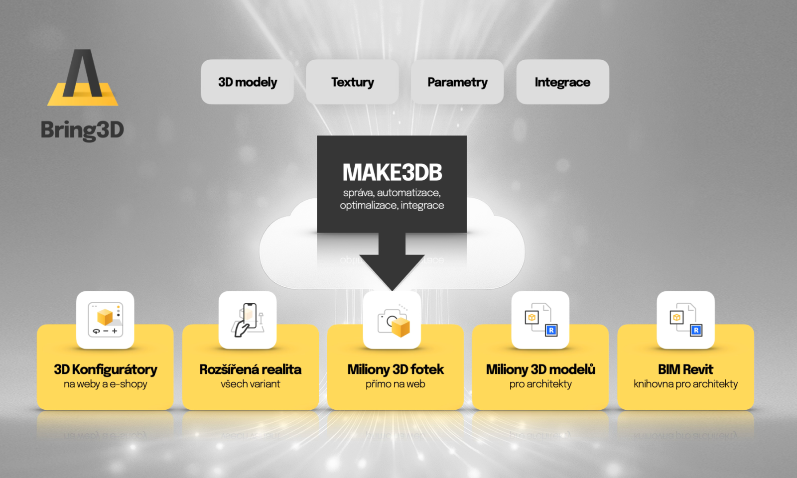 Na projektu jsme využili naši platformu Make3DB, která z jednoho digitálního základu spravuje modely, textury, parametry i integrace a generuje konfigurátory, AR, 3D vizuály i BIM výstupy.