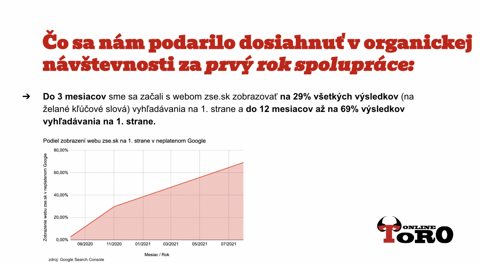 Výsledky